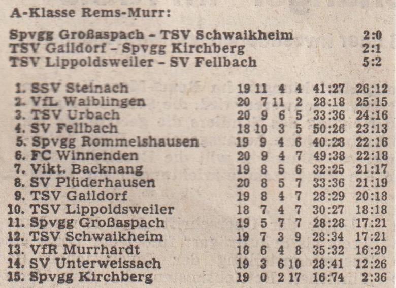 A-Klasse Rems Murr Saison 1976 77 Begegenungen Tabelle Spieltag 27.02.1977
