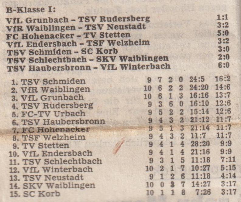 B-Klasse I Saison 1976 77 Begegnungen Tabelle 9. 10. Spieltag 31.10.1976