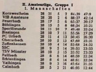 FCTV Urbach II Amateurliga Staffel 1 Saison 1957 1958.jpg